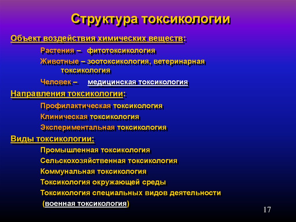 Токсикология. Структура токсикологии. Современная структура токсикологии. Основные разделы токсикологии. Токсикология животных.