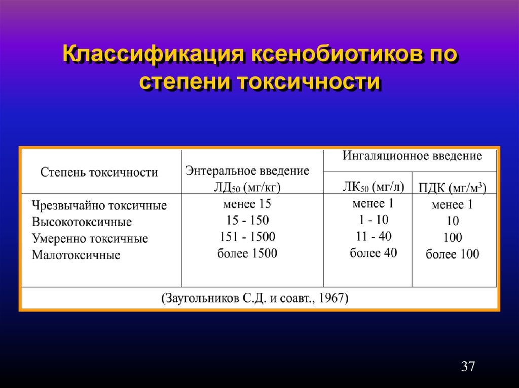 Вещество присутствующие в. Степень токсичности вещества. Классификация ксенобиотиков. Классификация химических веществ по степени токсичности. Показатели степени токсичности вредных веществ.