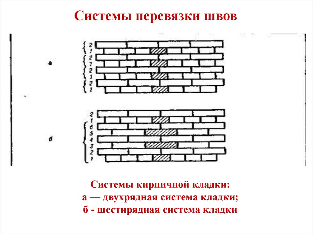 Вертикальная перевязка швов. Шестирядная система перевязки швов. Пятирядная система перевязки швов. Трехрядная система перевязки швов. Двухрядная система перевязки швов.