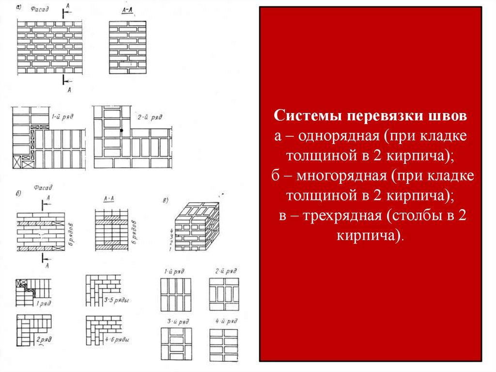 Кладка стен по однорядной системе перевязки. Однорядная цепная перевязка кирпичной кладки 380 мм. Трехрядная система перевязки швов в 2 кирпича. Многорядная система перевязки швов в 2 кирпича. Перевязка швов кладки однорядная Многорядная.