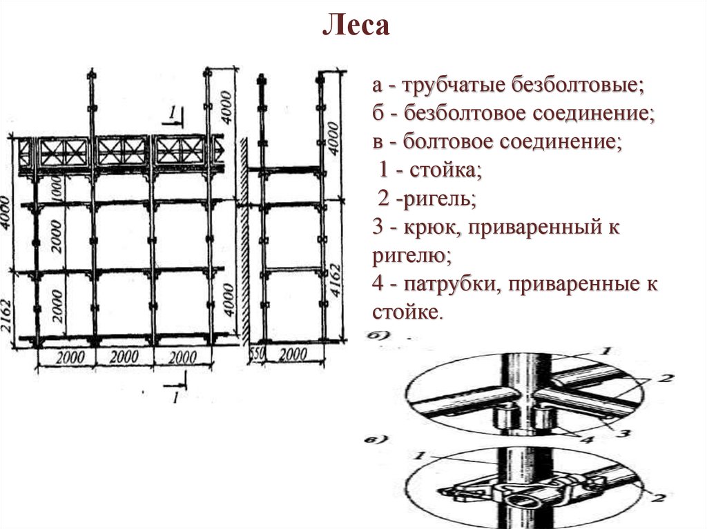 Инвентарные трубчатые леса