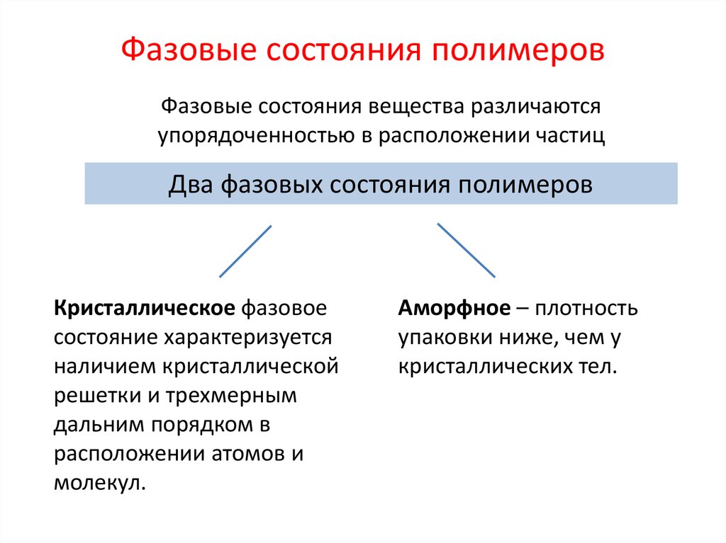 Состояние тела. Фазовые и физические состояния полимеров. Физические состояния полимеров на ТМК. Агрегатные физические состояния полимеров. Агрегатные и фазовые состояния полимеров.