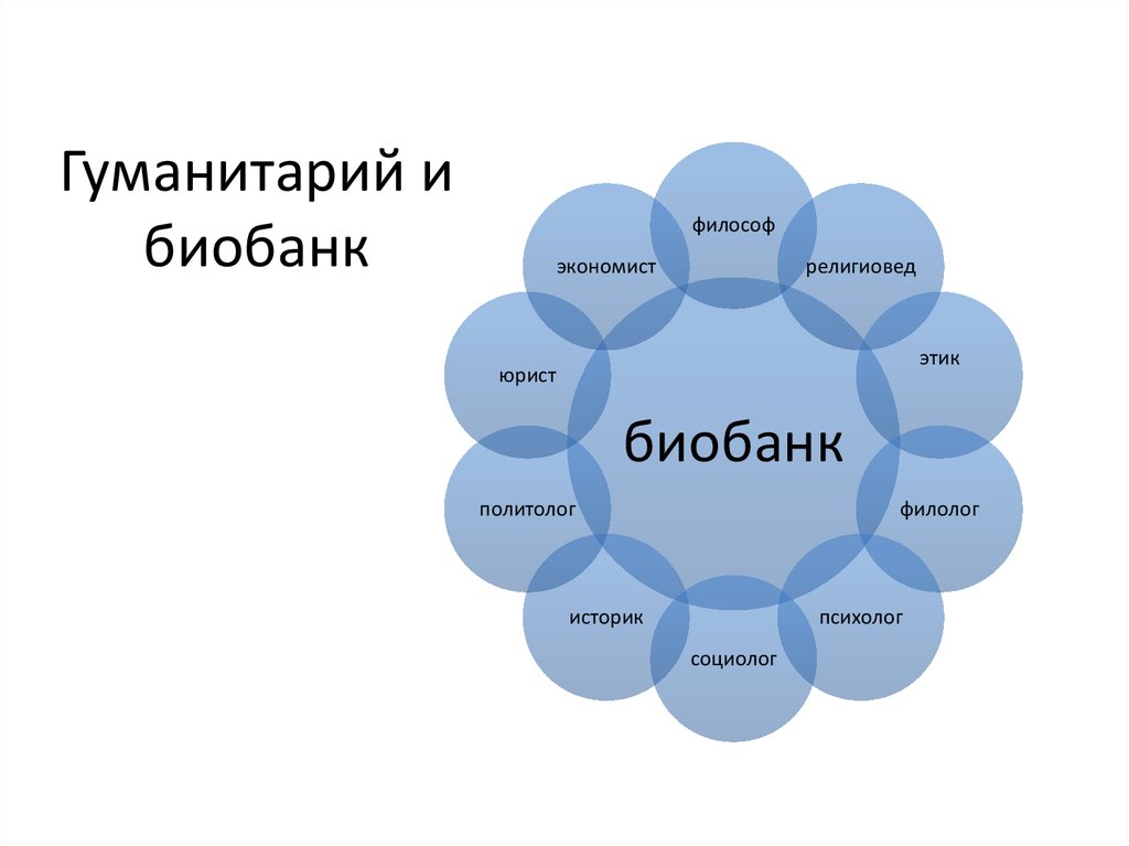 Multiobjective