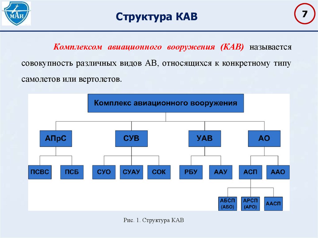 Кав какой