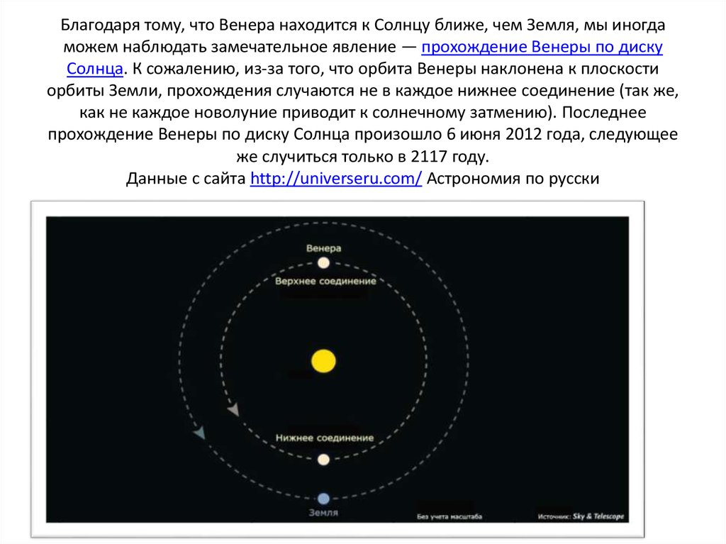 Соединение с солнцем