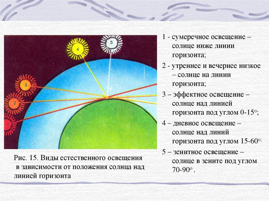 Высота солнца над горизонтом. Солнце над горизонтом. Положение солнца над горизонтом. Солнце низко.