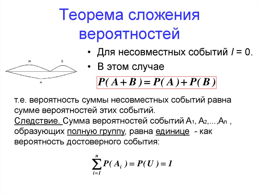 Теорема сложения вероятностей. Теорема о сумме вероятностей. Теорема сложения вероятностей несовместных событий. Теоремой сложения вероятностей событий, образующих полную группу.