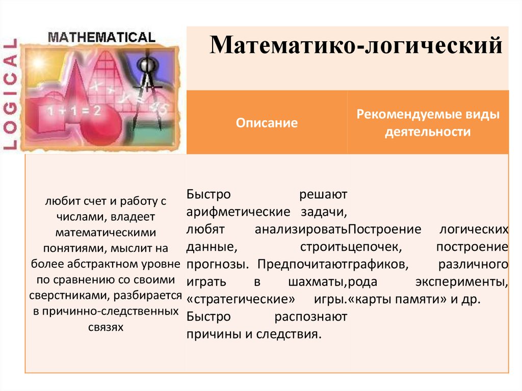 Вид рекомендовать