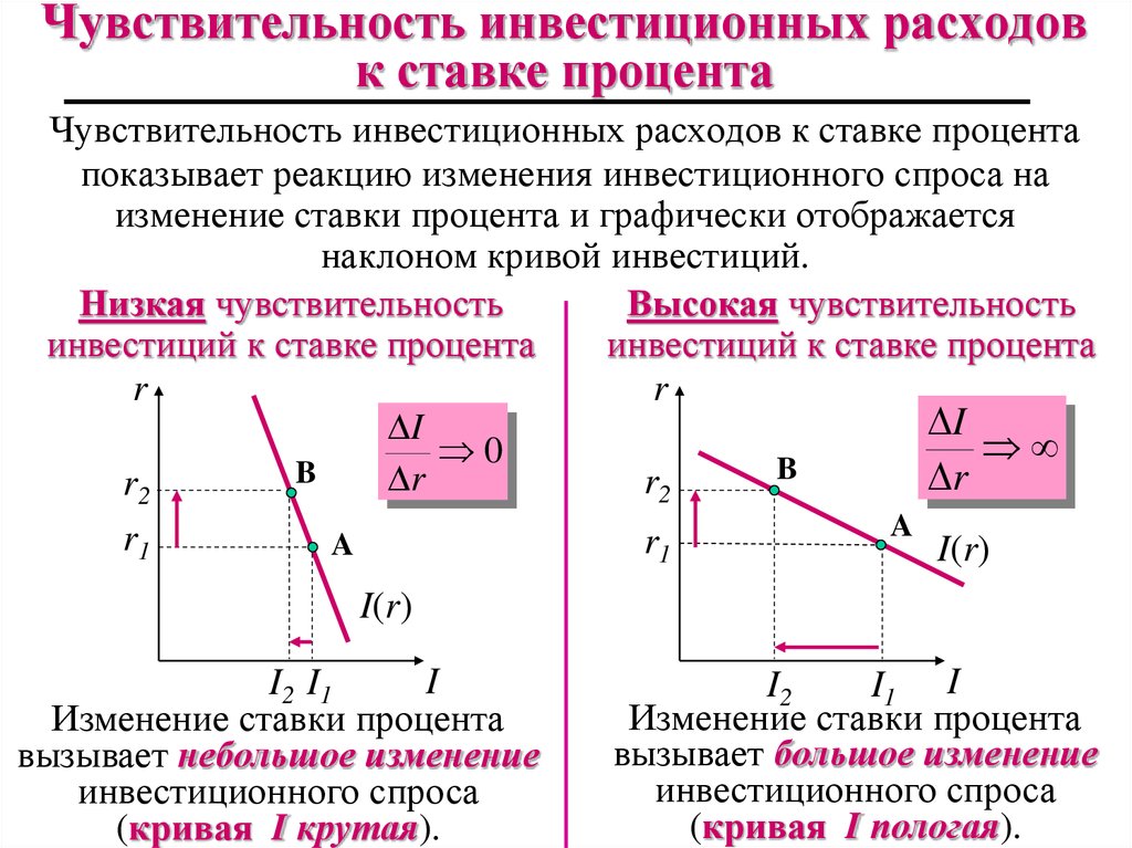 Фискальная и монетарная политика презентация 11 класс