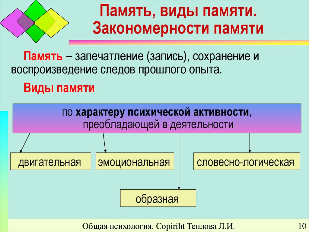 Презентация память и виды памяти