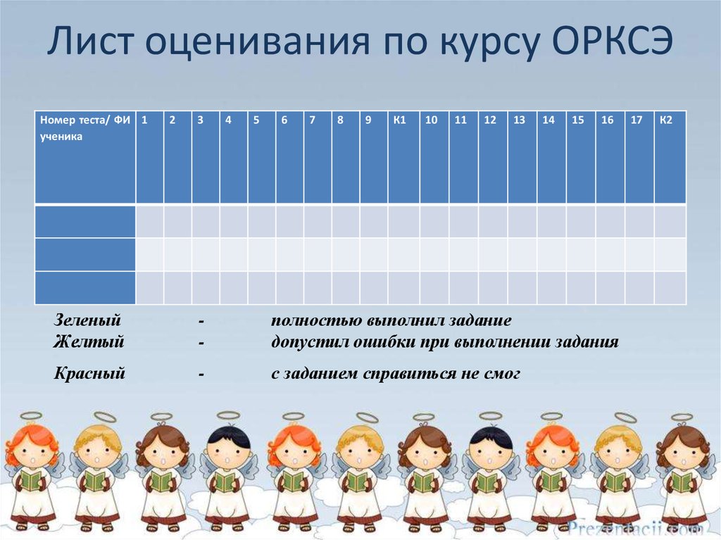 Оценивание 4 класс. Лист оценивания. Задания по ОРКСЭ. Лист достижений по ОРКСЭ. Лист оценивания ученика ОРКСЭ.