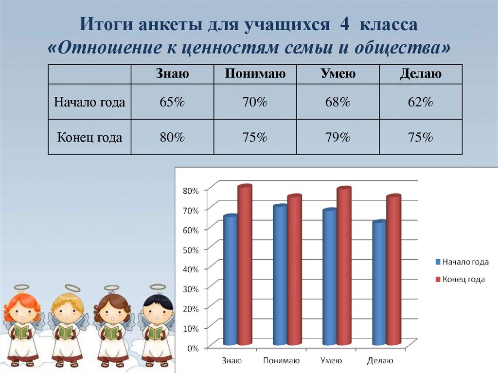 Результат обществу. Анкета для учащихся семейные ценности. Анкета для школьников семейные ценности. Отношения в семье анкета. Опрос на тему семейных ценностей.