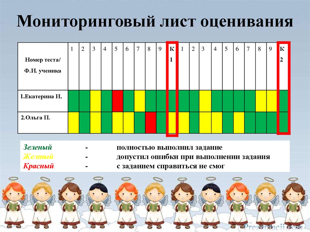 Тест оценки поведения