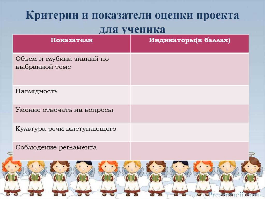 Оценивание учеников. Критерии оценки достижений учащихся. Критерии оценки работы ученика на уроке. Критерии оценивания учеников. Оценивание проекта ученика.