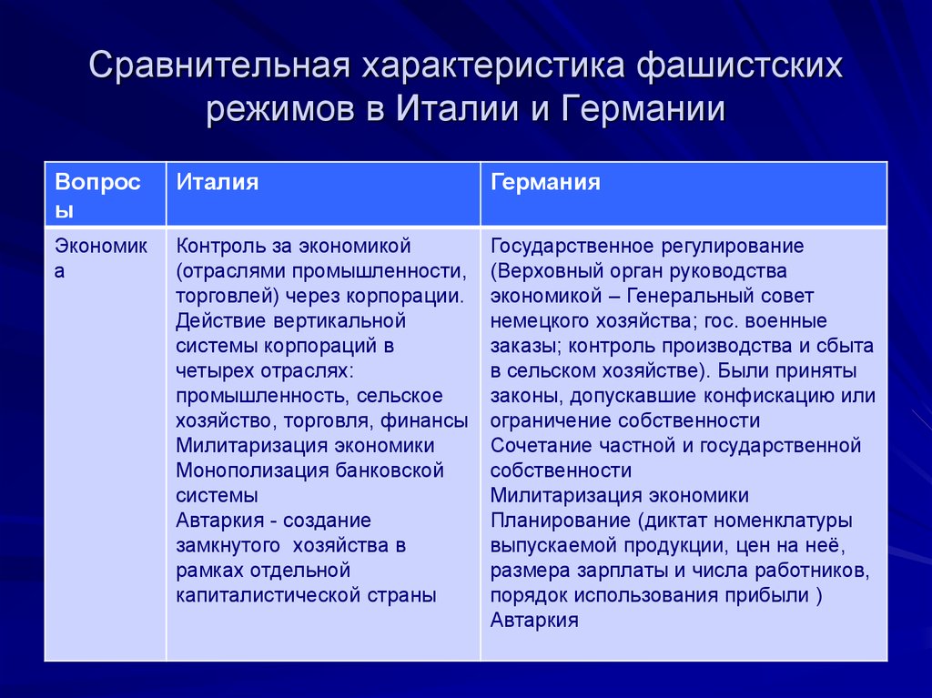 Фашизм в италии и германии презентация