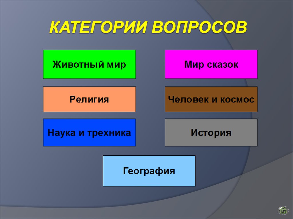 Вопросы кате. Категории вопросов.