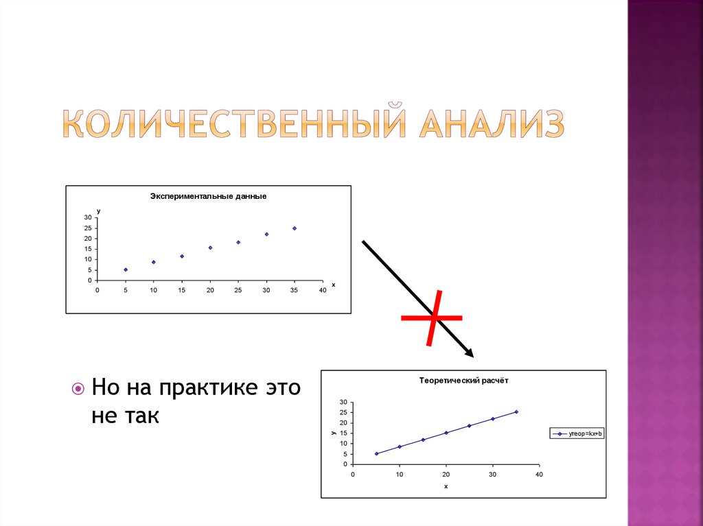 Количественный анализ
