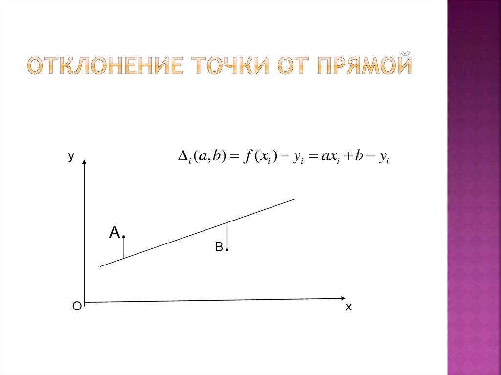 Отклонение точки от прямой