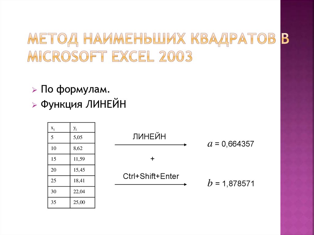 Метод наименьших квадратов в Microsoft Excel 2003