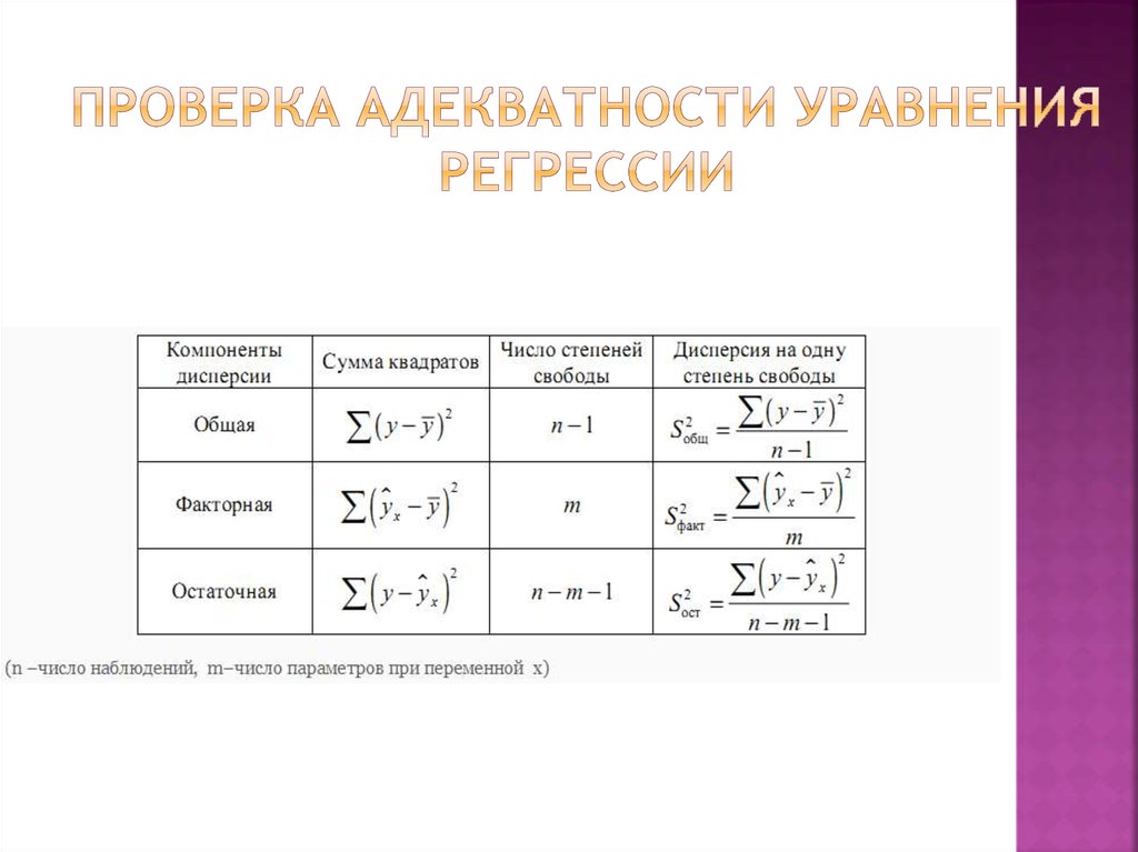 Проверка уравнения. Адекватность уравнения регрессии по критерию Фишера. Проверка адекватности уравнения регрессии. Оценка адекватности уравнения регрессии. Критерий проверки адекватности регрессионной модели.