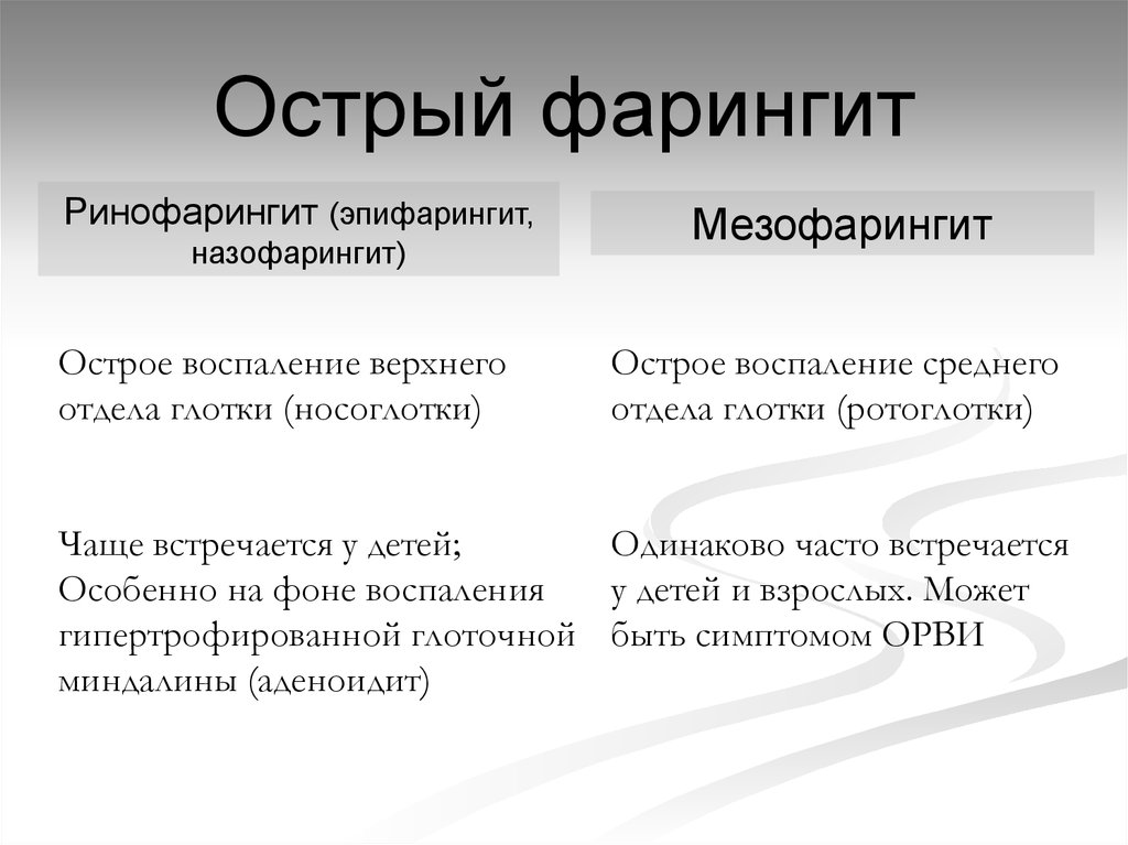 Острый ринофарингит. Острый ринофарингит у детей. Презентация острый ринофарингит у детей. Острый ринофарингит симптомы.