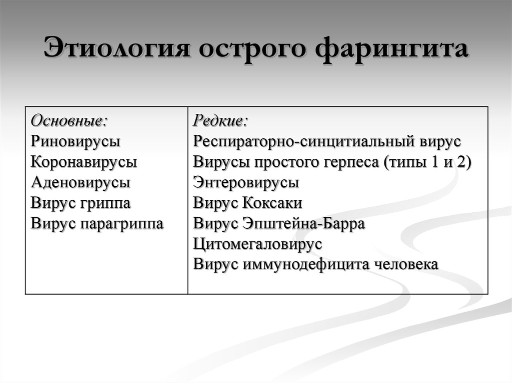 Схема лечения острого фарингита