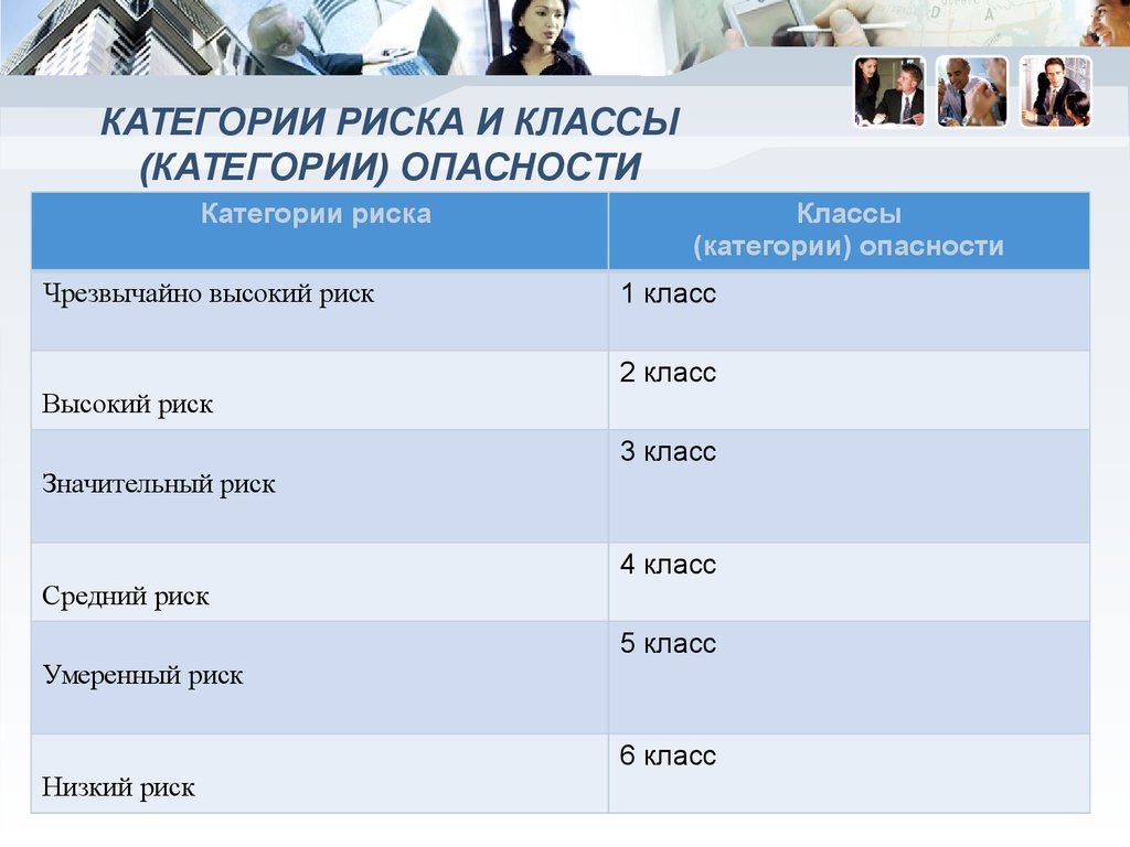 К какой категории риска. Категории риска и классы (категории) опасности. Категория риска и класс опасности. Категории рисков и классы опасности. Категория высокого риска.