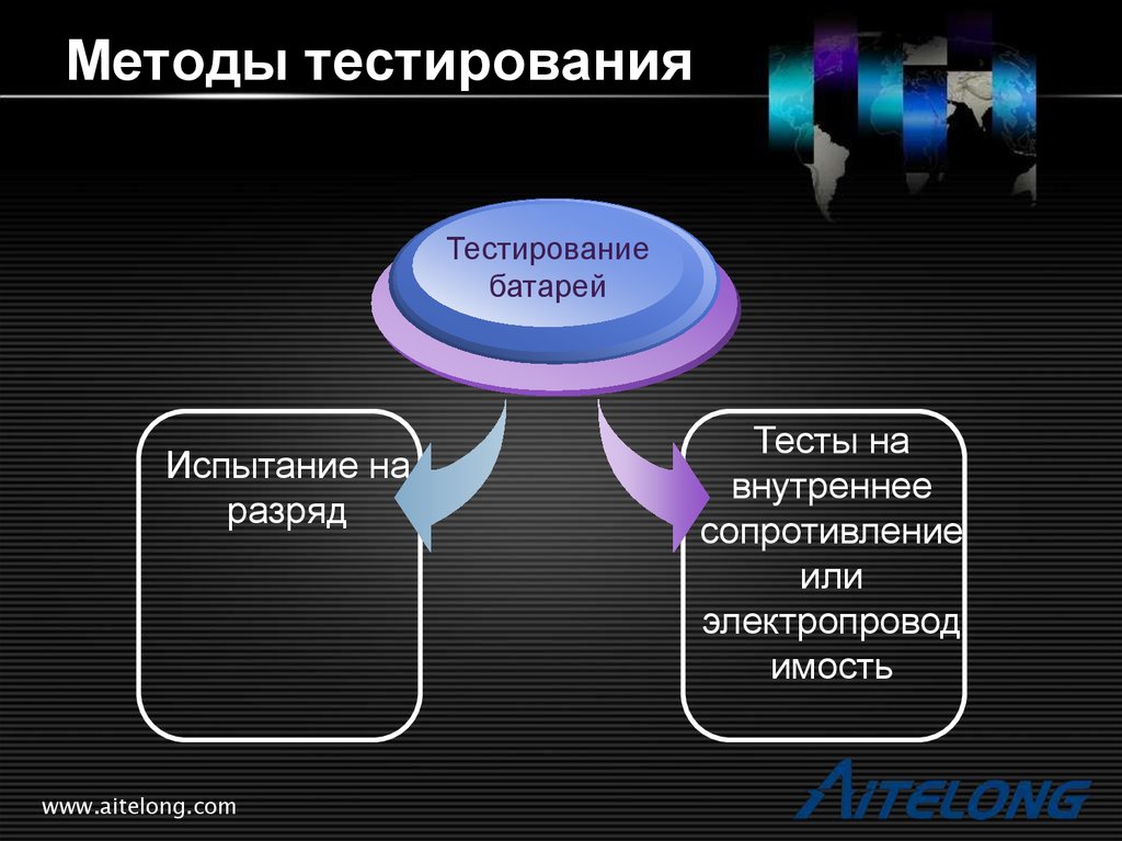 Технология тестирования. Технологии тестирования. Методы тестирования. Методологии тестирования. Методы тестирования по.