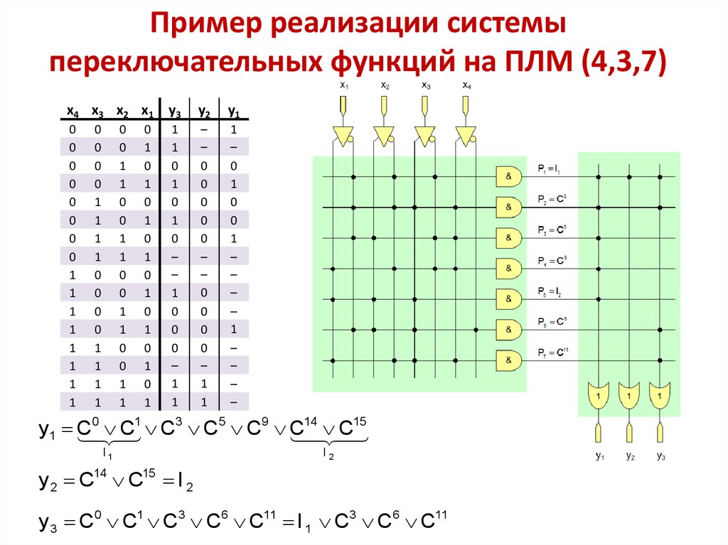 Пример реализации системы переключательных функций на ПЛМ (4,3,7)