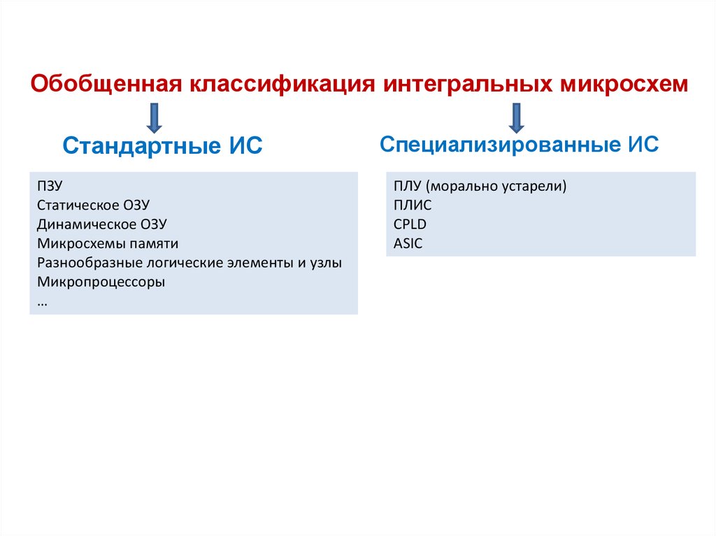 Проектирование на плис архитектура средства и методы xilinx mentorgraphics максфилд djvu