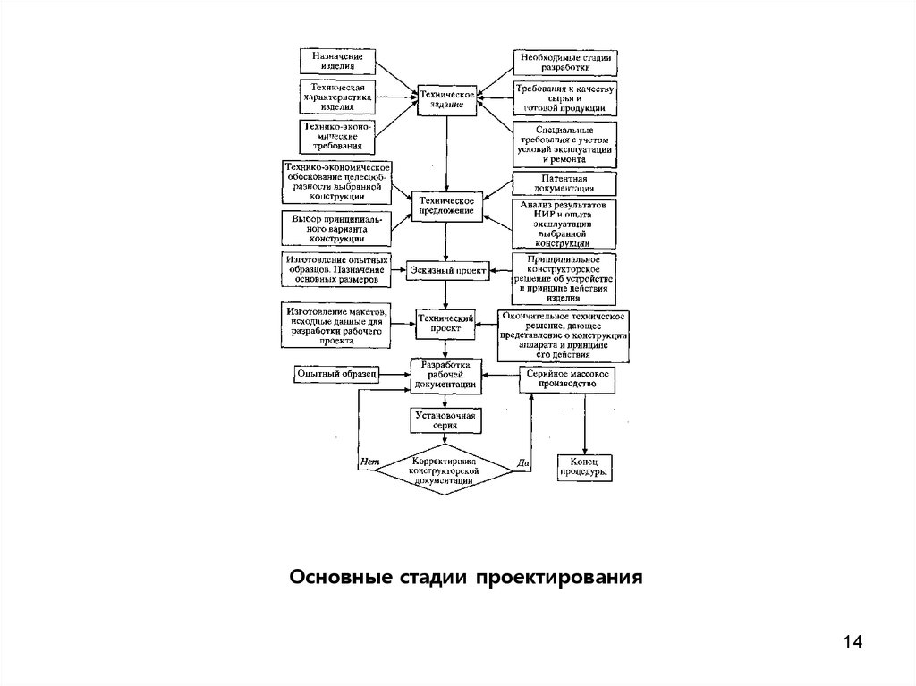 Проект стадии проектирования