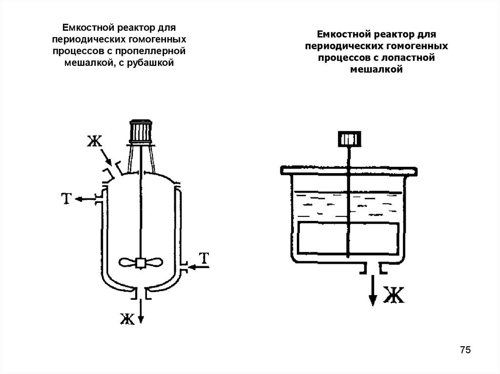 Пропеллерная мешалка схема