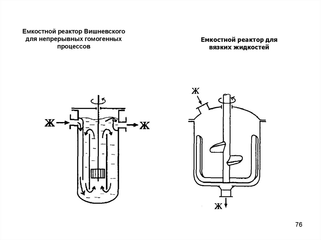 Химический реактор реакция