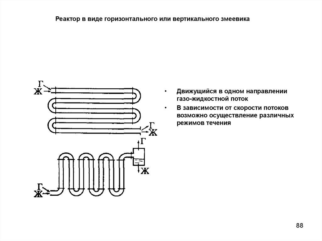 Реактор в виде горизонтального или вертикального змеевика