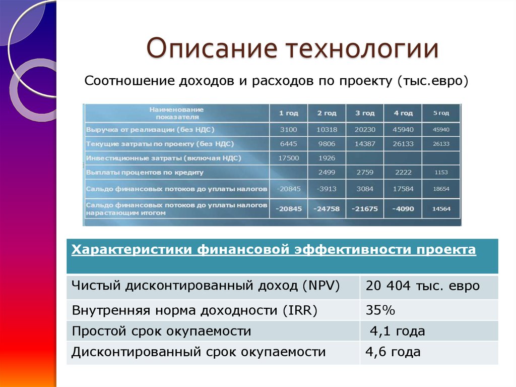 Как работать расход доход. Соотношение доходов и расходов. Коэффициент соотношения доходов и расходов. Что такое соотношение в технологии. Взаимосвязь доходов и расходов.