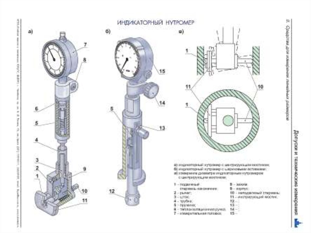 Рычажно механические приборы презентация