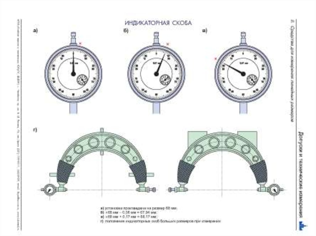 Рычажно механические приборы презентация