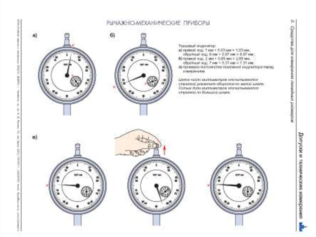 Рычажно механические приборы презентация