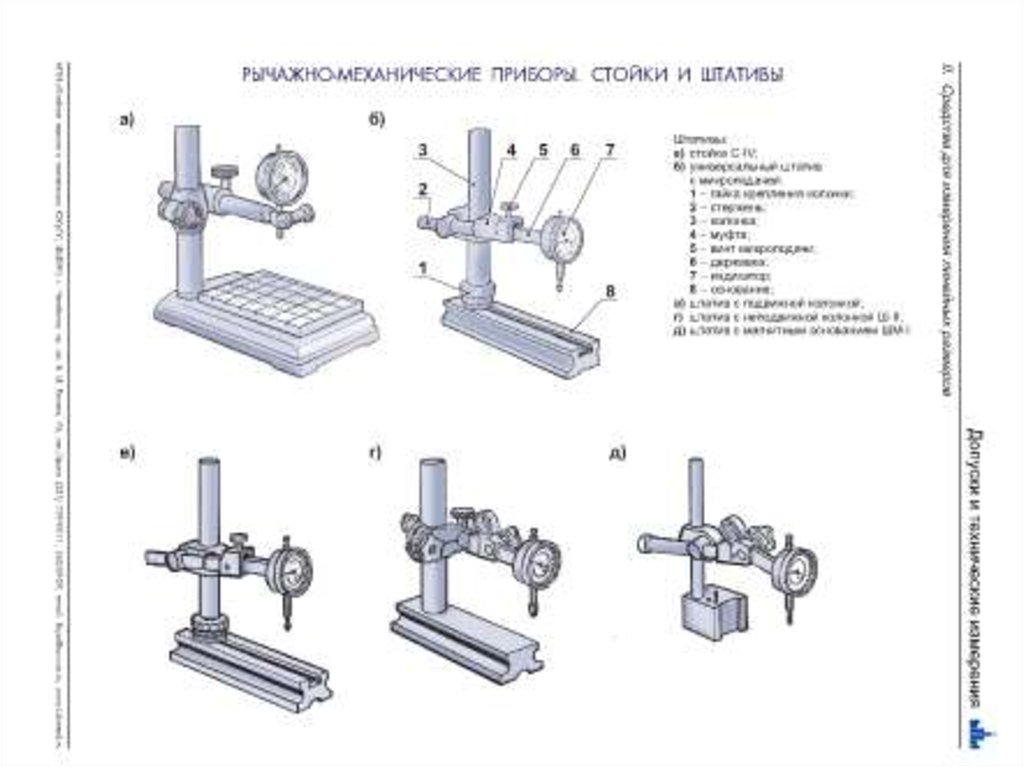 Рычажно механические приборы презентация