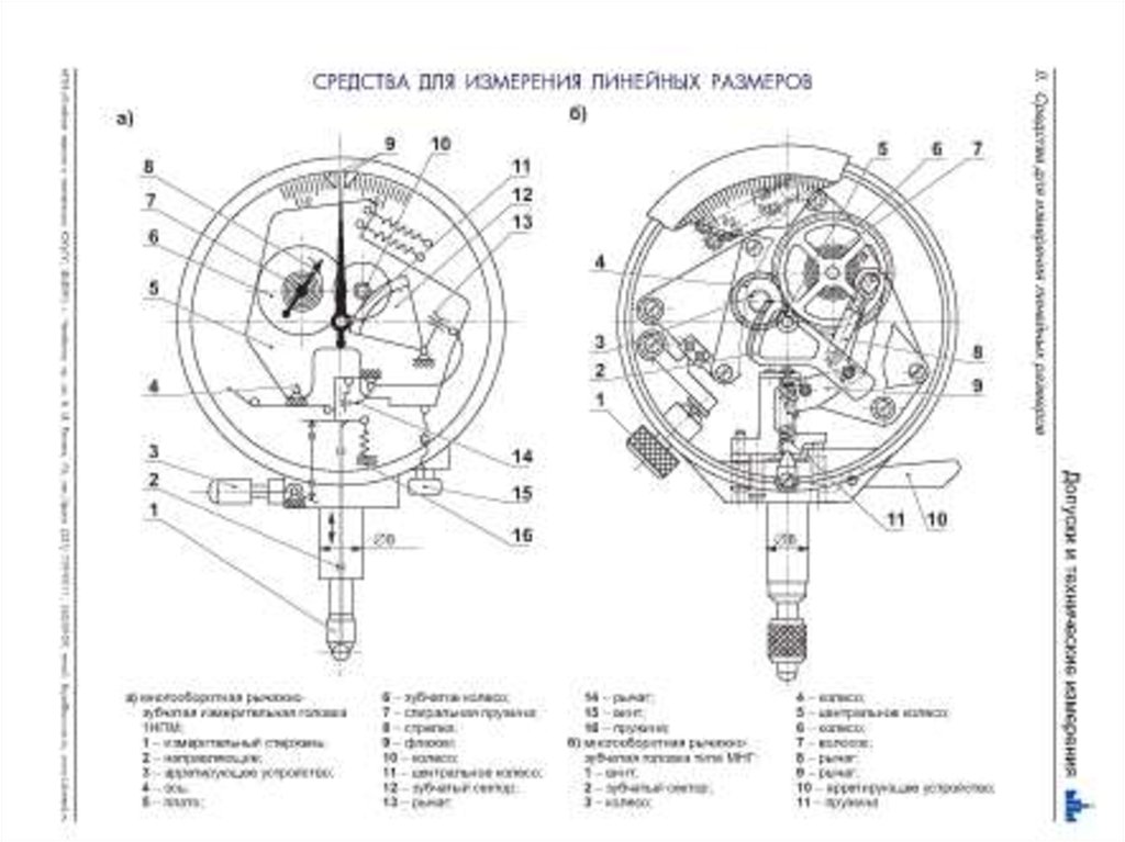 Рычажно механические приборы презентация