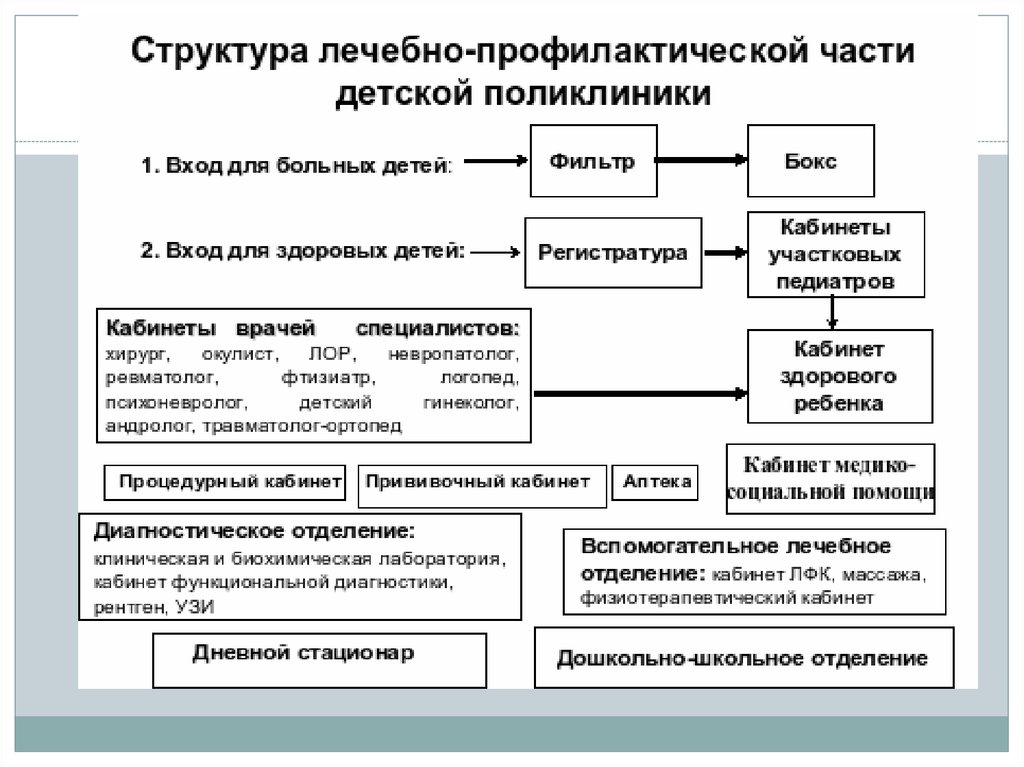 Городская поликлиника схема