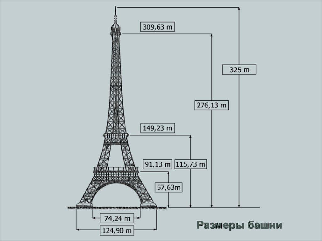 Размер башен