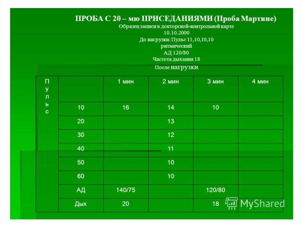 Проба мартине. Проба с 20 приседаниями (проба Мартинэ-Кушелевского). Проба Мартине-Кушелевского таблица. Проба Мартинэ проба с 20 приседаниями. Функциональная проба с 20-ю приседаниями..