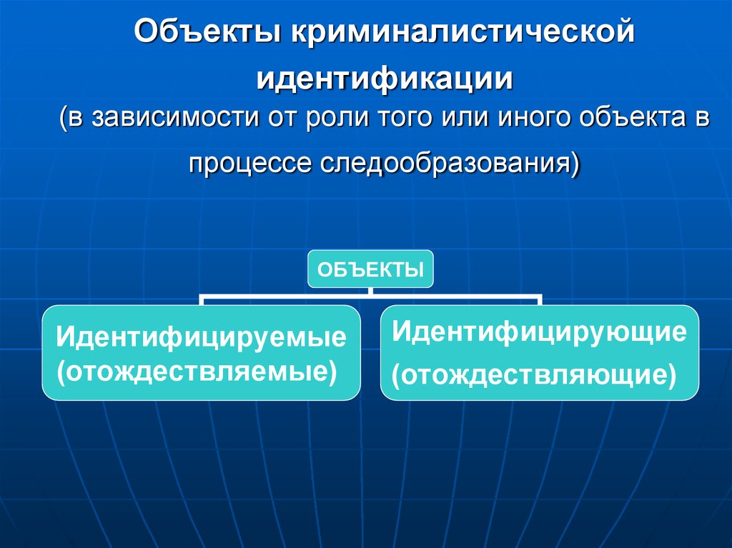 Идентификация здания. Идентифицируемый объект это в криминалистике. Объекты криминалистической идентификации. Объекты идентификации в криминалистике схема. Субъекты идентификации в криминалистике схема.