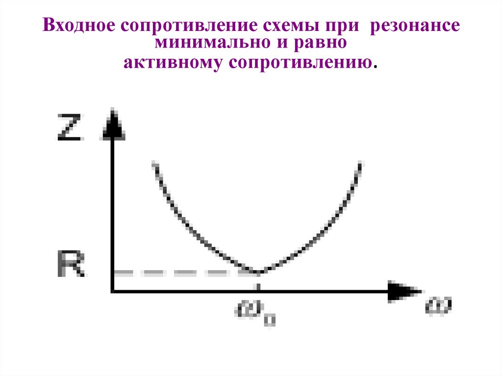 Входное сопротивление