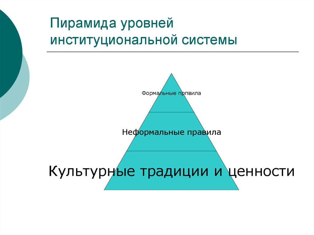 Пирамида уровней институциональной системы