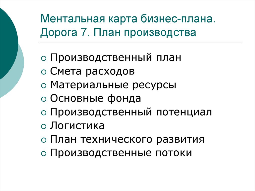 Ментальная карта бизнес-плана. Дорога 7. План производства
