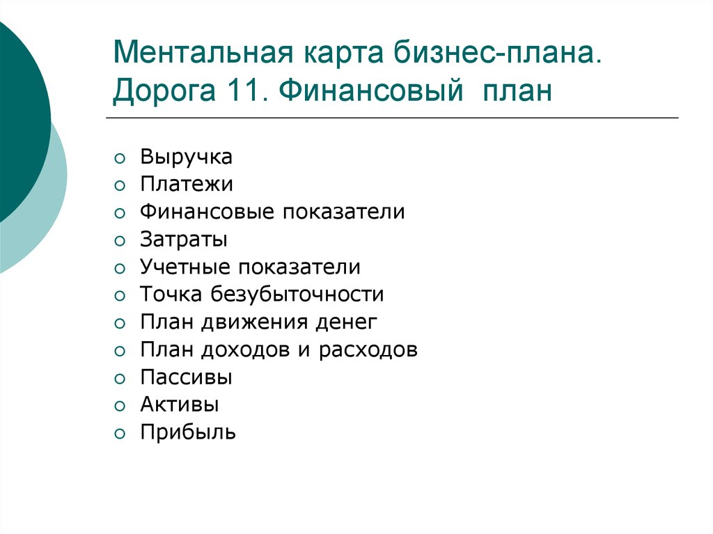 Ментальная карта бизнес-плана. Дорога 11. Финансовый план