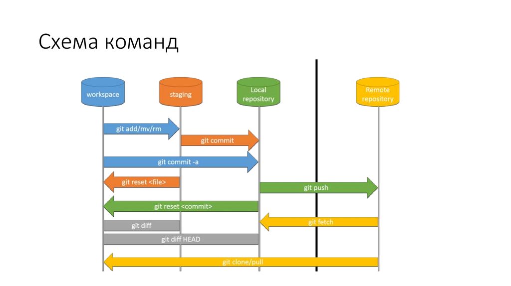 Схема работы команды