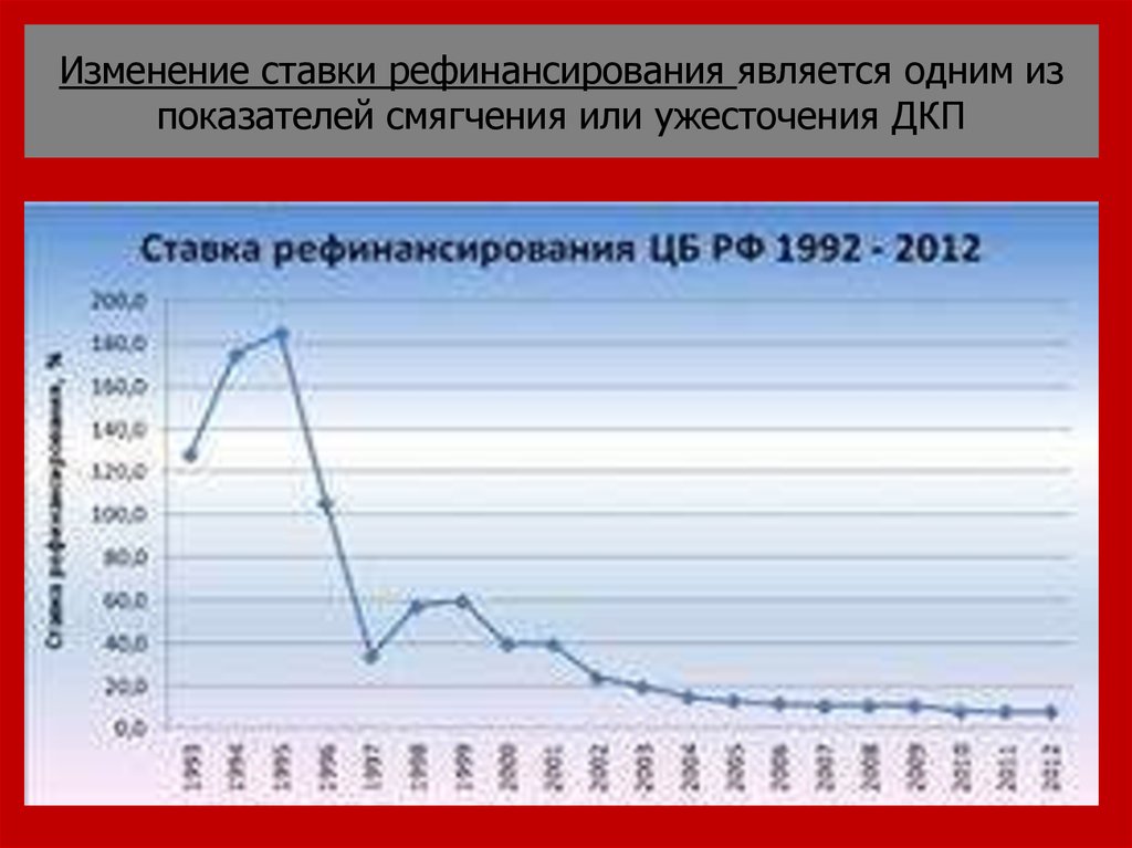 Расчет ставки рефинансирования цб рф